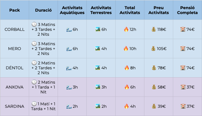 quadre preus colonies escolars estartit